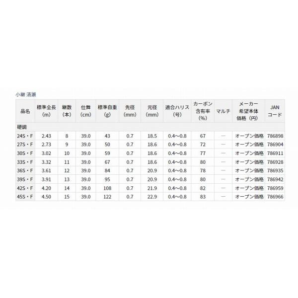 小継清瀬 硬調39S F ダイワ