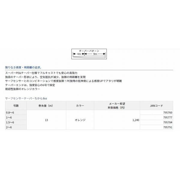 サーフSテーパー力糸アルファ  2-6 ダイワ