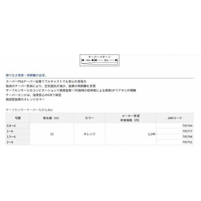 サーフSテーパー力糸アルファ  2-6 ダイワ
