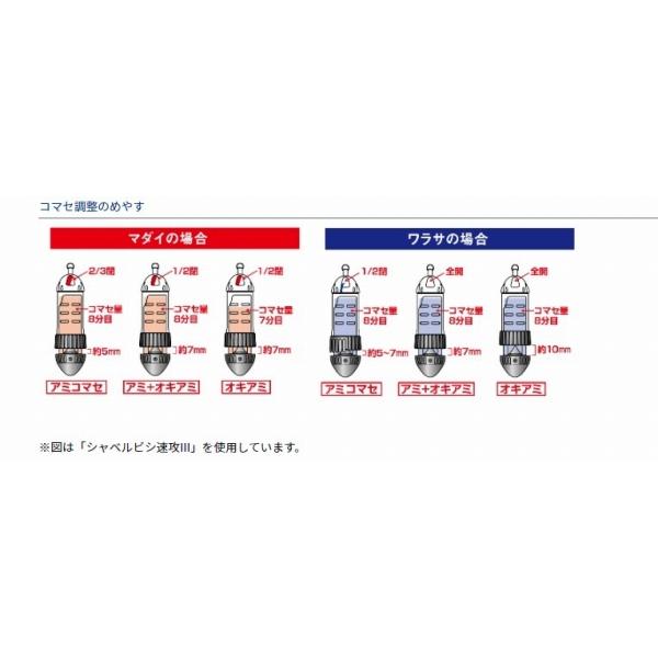 シャベルカゴ 速攻3 Big レッド ダイワ