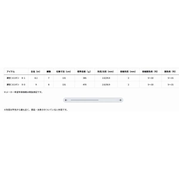 瀬音コロガシ 81 ダイワ