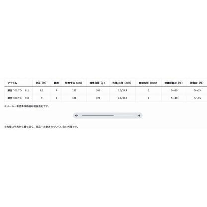 瀬音コロガシ 81 ダイワ