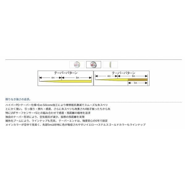 SHテーパー力糸＋SI YーG0.6号～6号 ダイワ