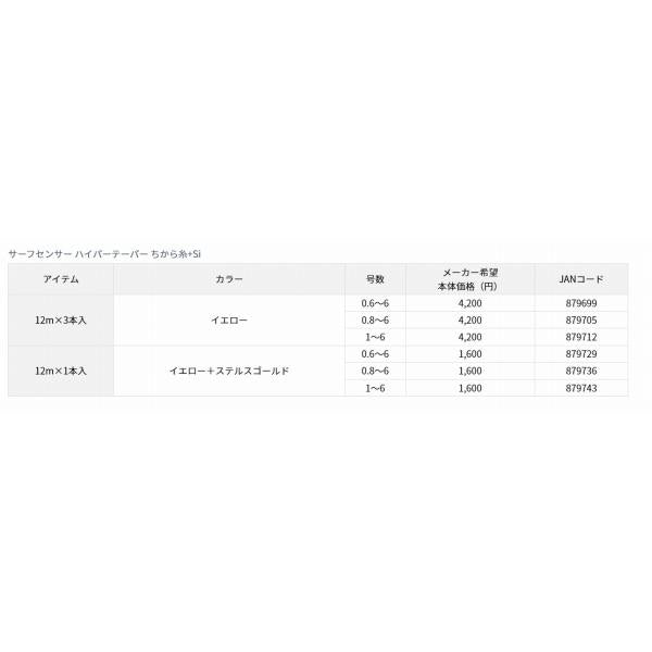 SHテーパー力糸＋SI YーG0.6号～6号 ダイワ