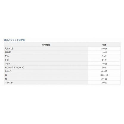 速攻 針結び器 ダイワ