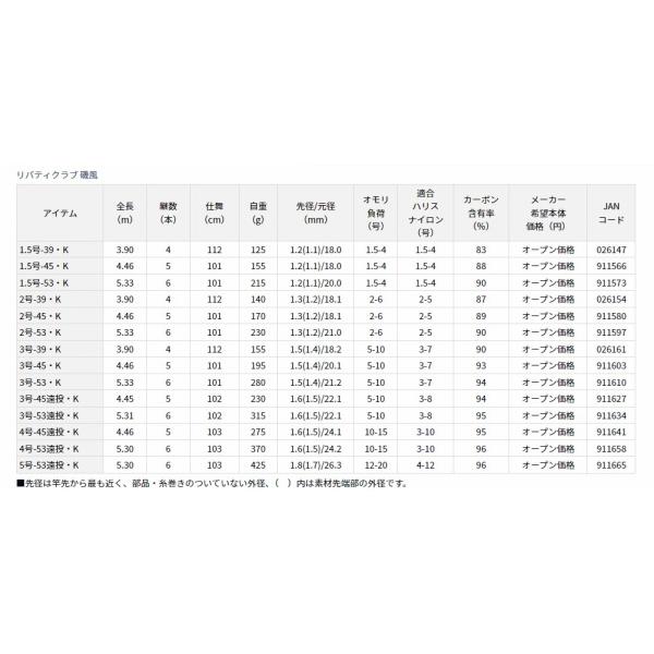 LBT C 磯風 1.5-53 K ダイワ