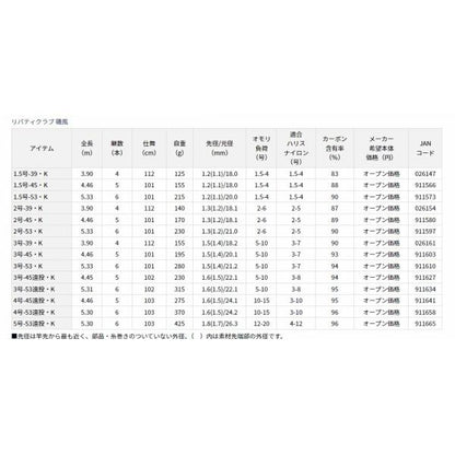 LBT C 磯風 1.5-53 K ダイワ