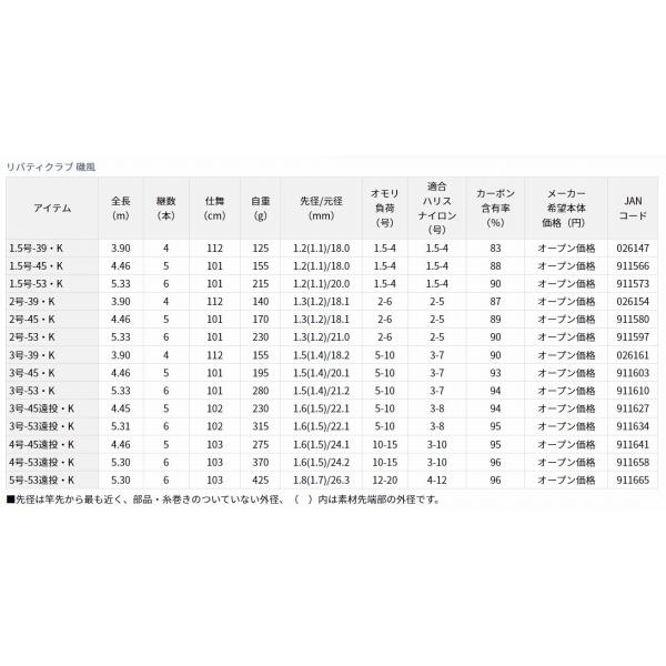 LBT C 磯風 2-45 K ダイワ
