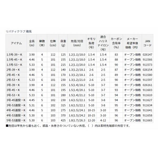 LBT C 磯風 3-53 K ダイワ