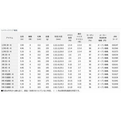LBT C 磯風 3-53 遠投 K ダイワ
