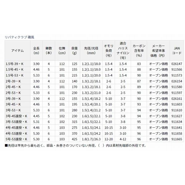 LBT C 磯風 4-53 遠投 K ダイワ