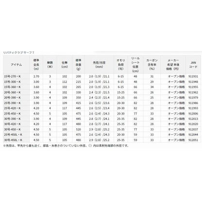 LBTC SURF T15-270 K ダイワ