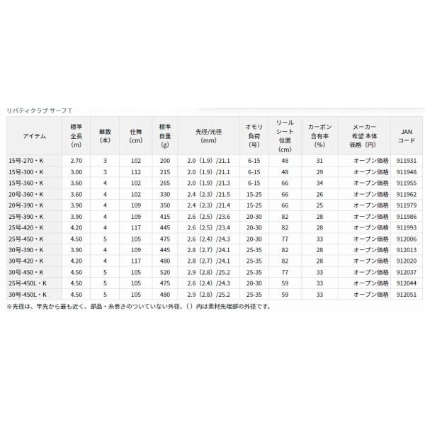 LBTC SURF T25-390 K ダイワ