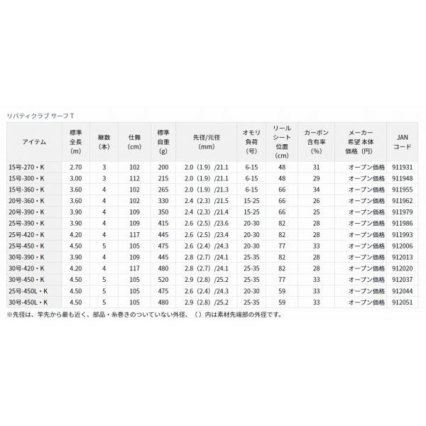 LBTC SURF T30-390 K ダイワ
