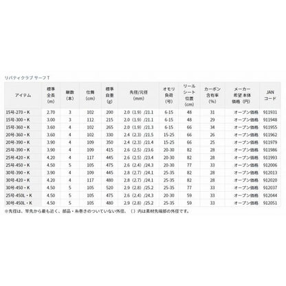 LBTC SURF T30-390 K ダイワ
