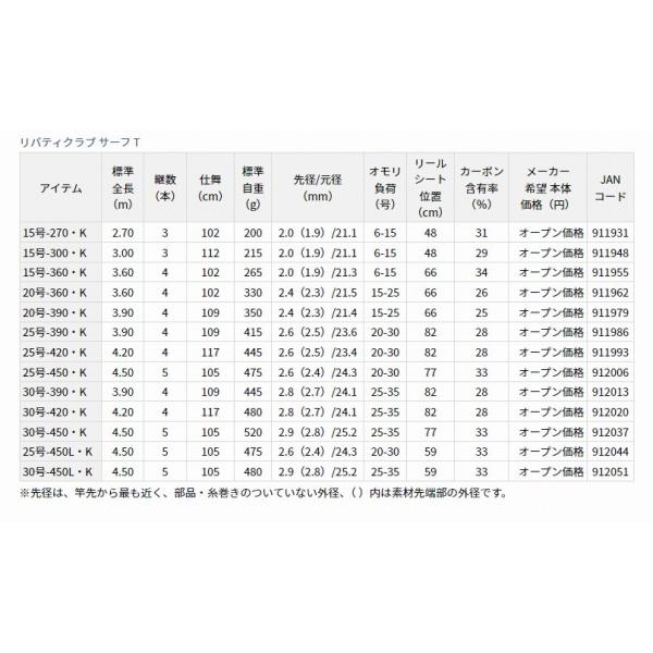 LBTC SURF T30-420 K ダイワ