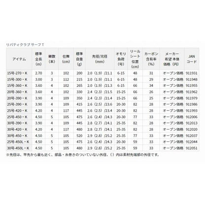 LBTC SURF T30-420 K ダイワ