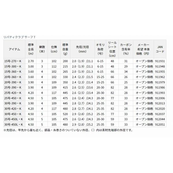 LBTC SURF T30-450 K ダイワ