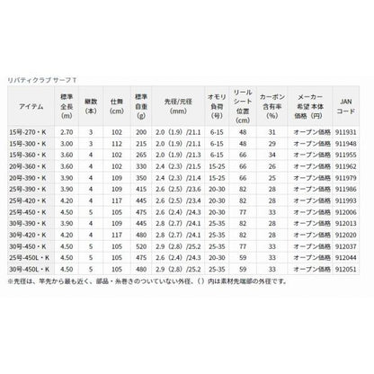 LBTC SURF T30-450 K ダイワ