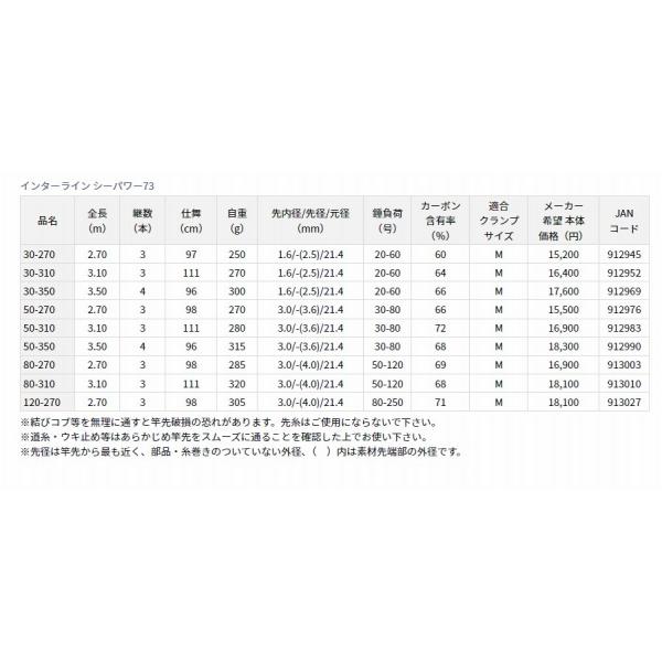 IL シーパワー73 50-270 ダイワ