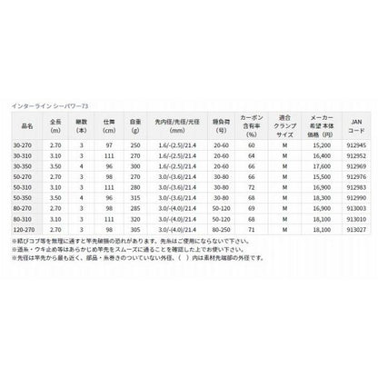 IL シーパワー73 50-270 ダイワ