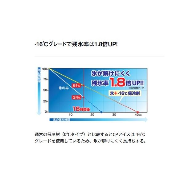 CPアイス S グリーン ダイワ