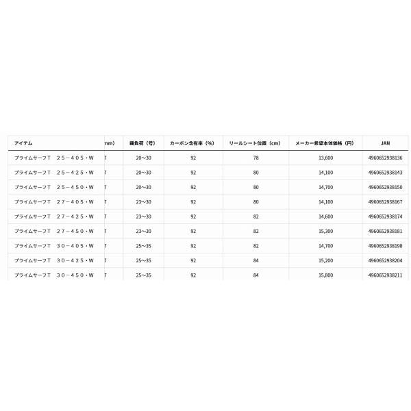 プライムサーフT25-450 ダイワ