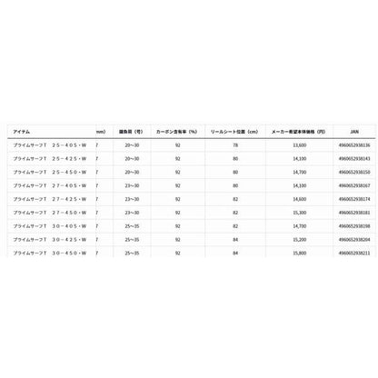 プライムサーフT25-450 ダイワ