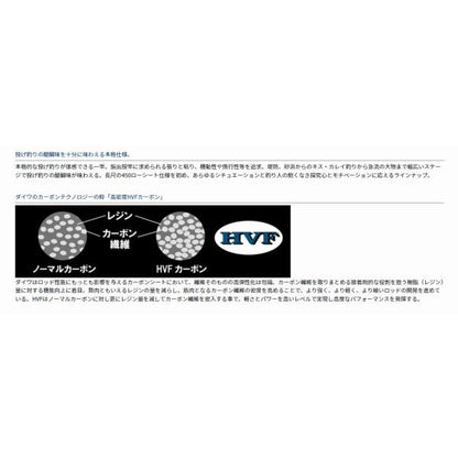 プライムサーフ T 27－405 W ダイワ