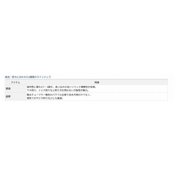 ナミジ コウチョウ50 ダイワ