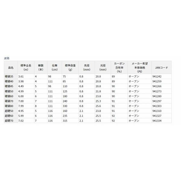 ナミジ コウチョウ60 ダイワ