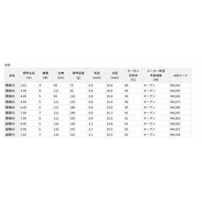 ナミジ コウチョウ60 ダイワ