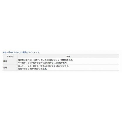 ナミジ コウチョウ60 ダイワ
