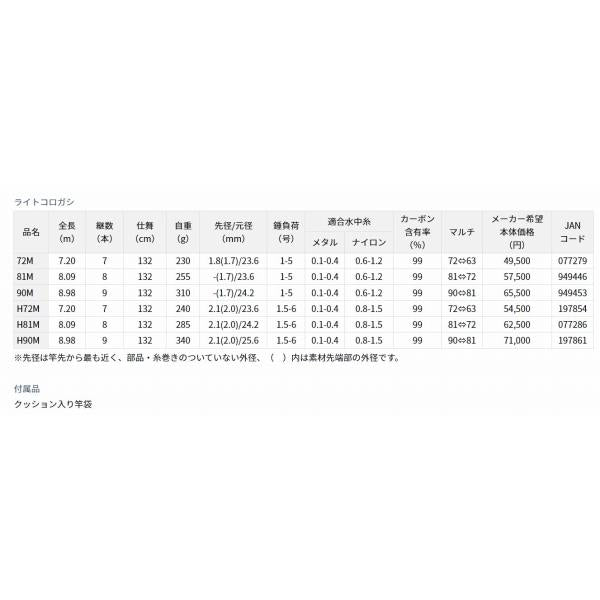 ライトコロガシ81M ダイワ