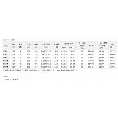 ライトコロガシ81M ダイワ