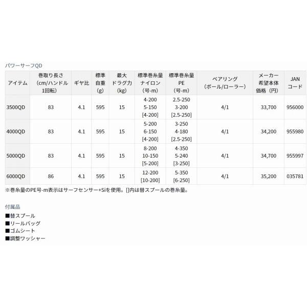 15パワーサーフ 4000QD ダイワ