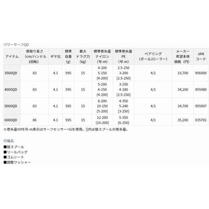 15パワーサーフ 4000QD ダイワ
