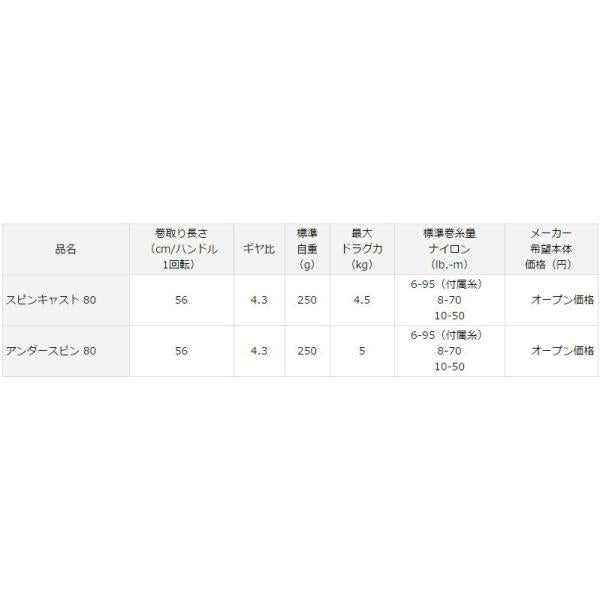 14スピンキャスト80 ダイワ