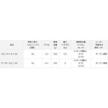 14アンダースピン80 ダイワ