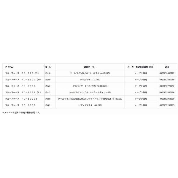 プルーフケース　PC-1020α ダイワ