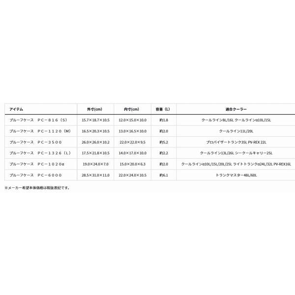プルーフケース　PC-1020α ダイワ