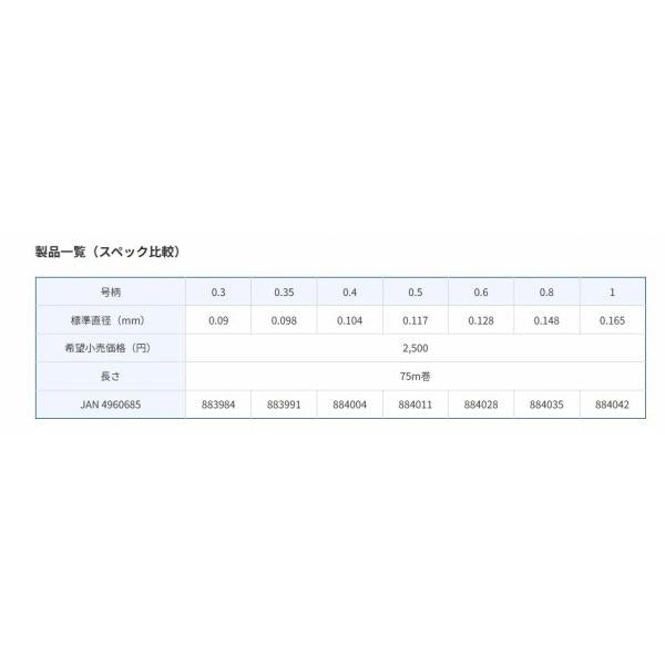 将鱗 へら スーパープロフロロ ハリス 0.4号 東レ限定セール