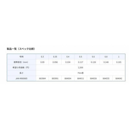 将鱗 へら スーパープロフロロ ハリス 0.4号 東レ限定セール