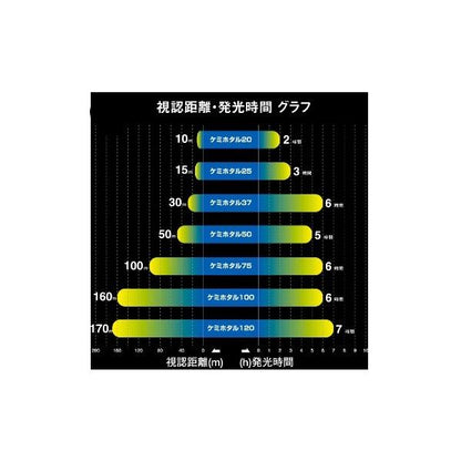 ケミホタル 25 イエロー 2本入 3枚セット ルミカ 釣り人応援セール