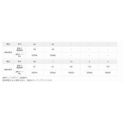 PEナゲ 250M 0.6号 サンライン限定セール