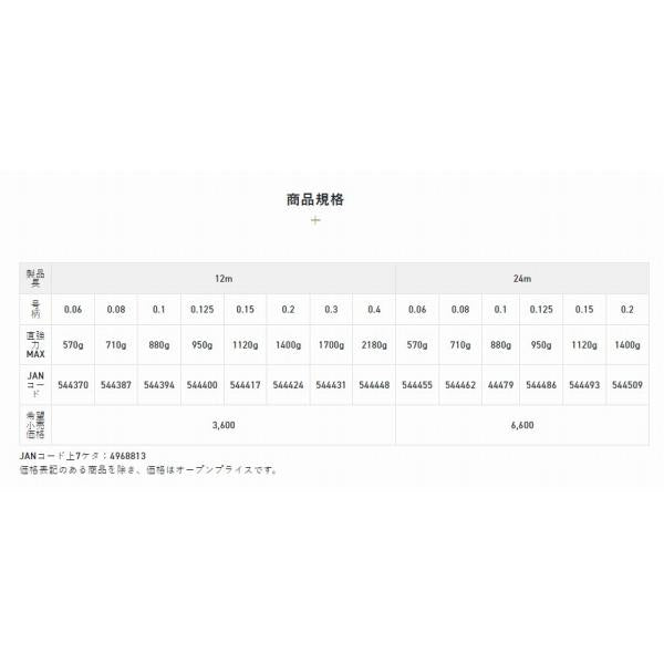 鮎水中糸ハイテンションワイヤー12m0.08号 サンライン 秋の大感謝祭