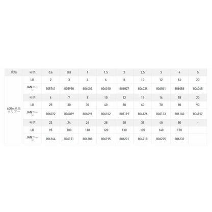 クインスター 600M クリアー 22 サンライン