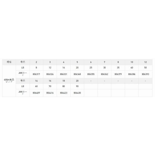 クインスター 600M ピンク 3 サンライン