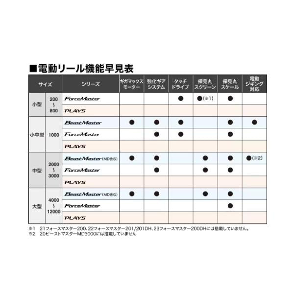 プレミオ 3000 シマノ