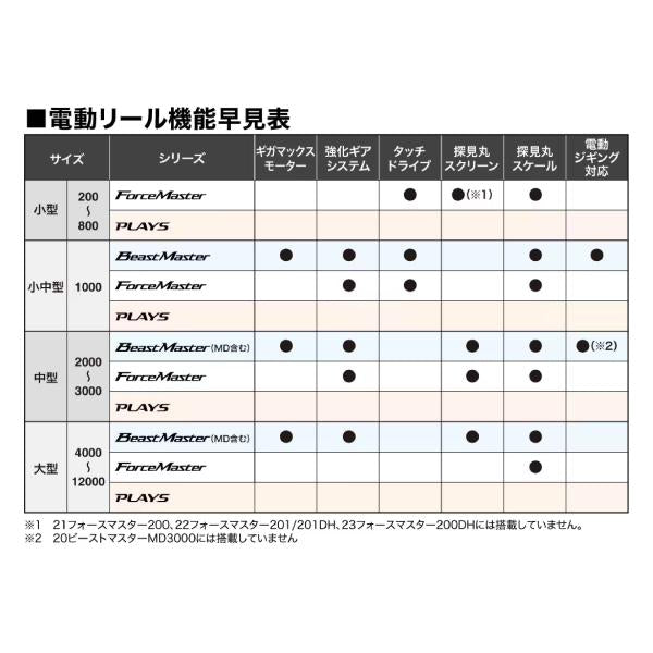 17 プレイズ 800 シマノ